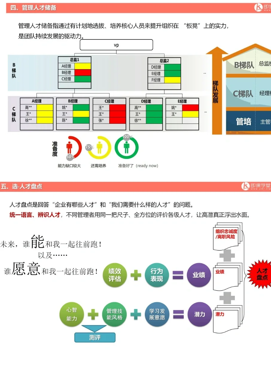 关键人才储备方案如何做？这里有，好详细