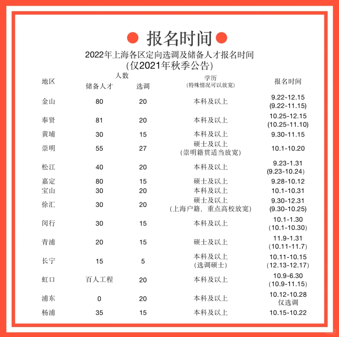 储备人才是什么