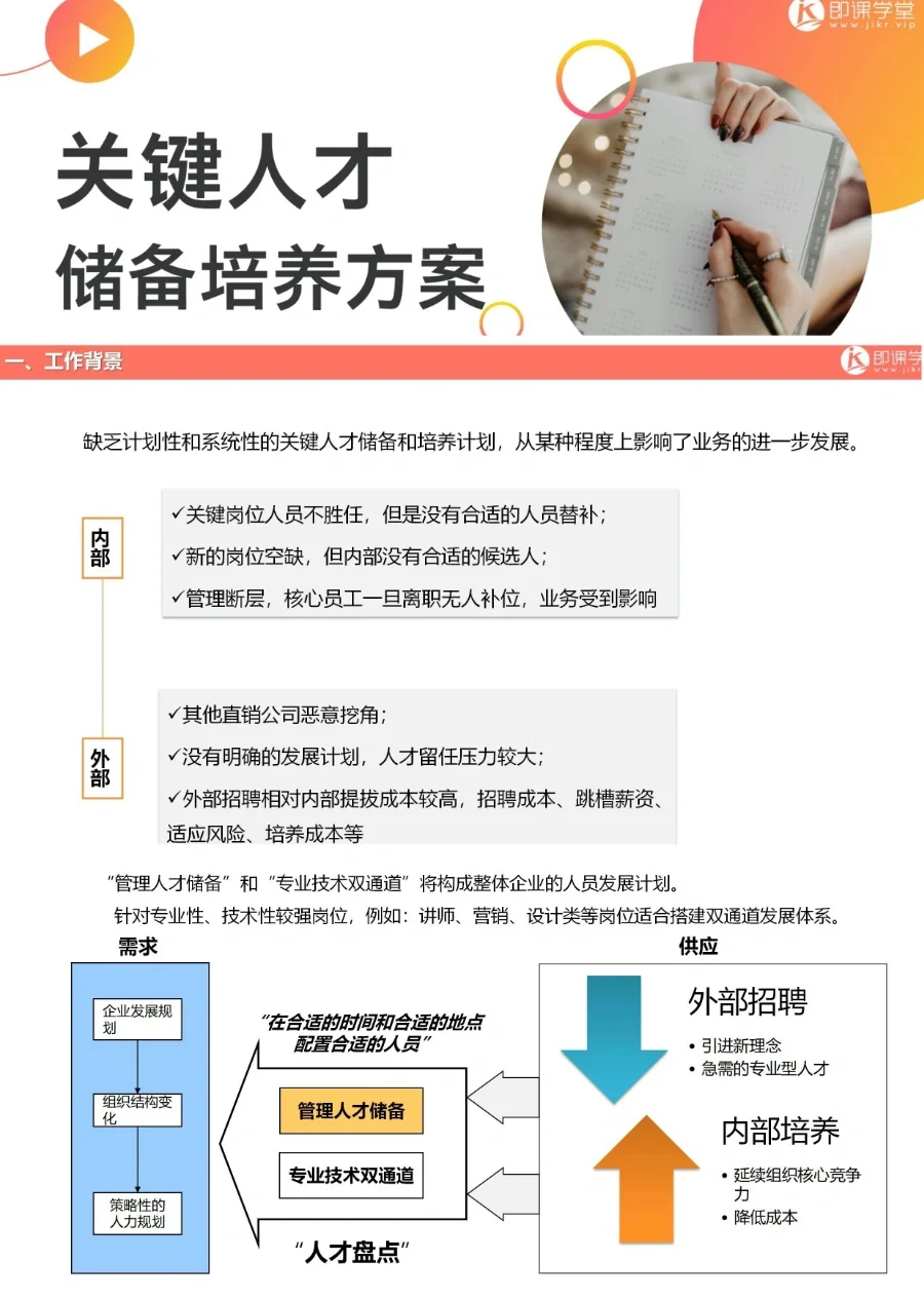 关键人才储备方案如何做？这里有，好详细