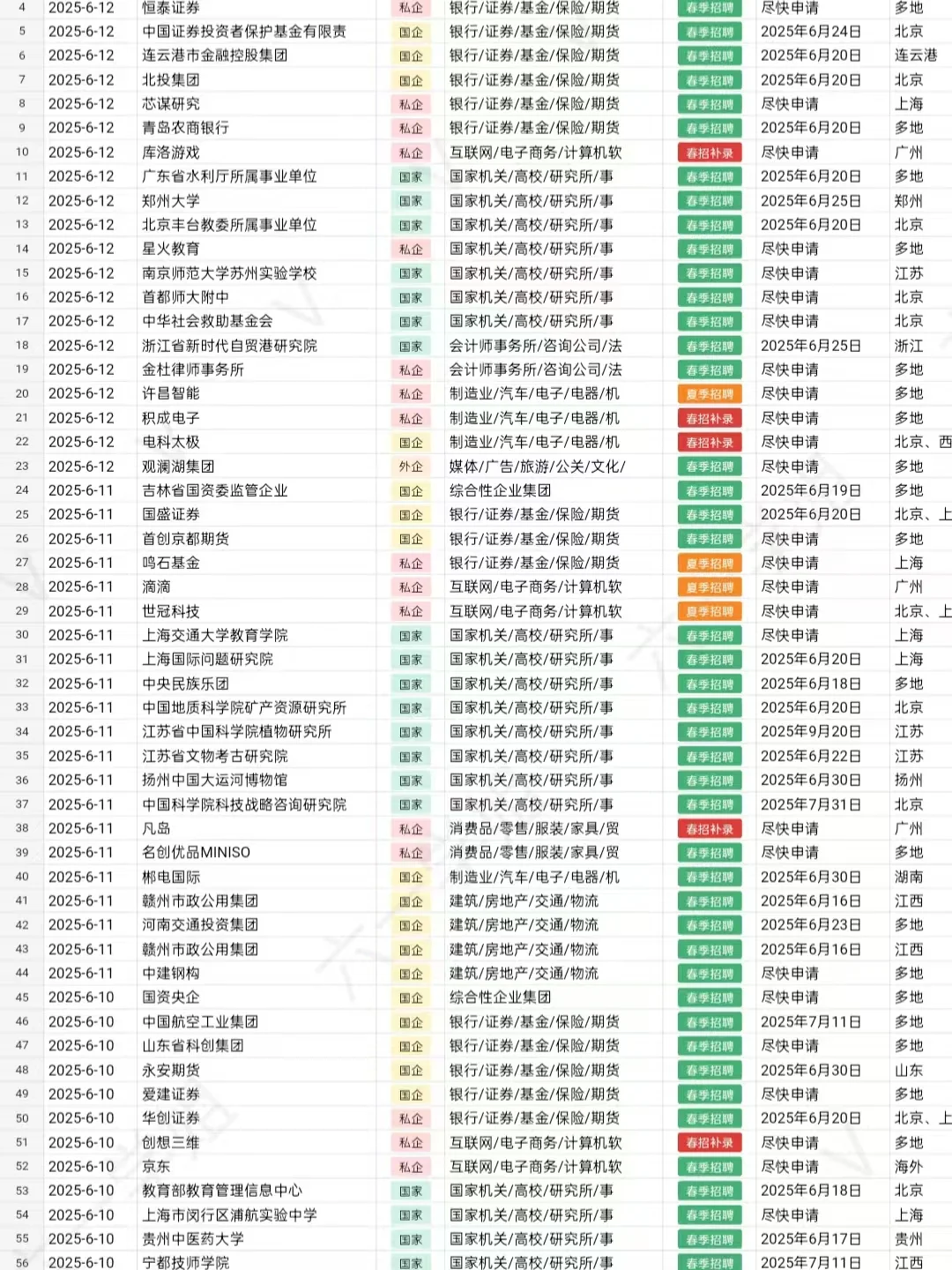 中国邮政正在捞实习，应届生赶紧投！