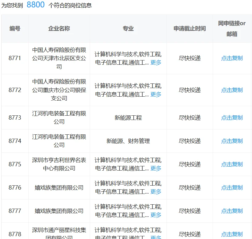 能源类专业考国企直接赢麻了！