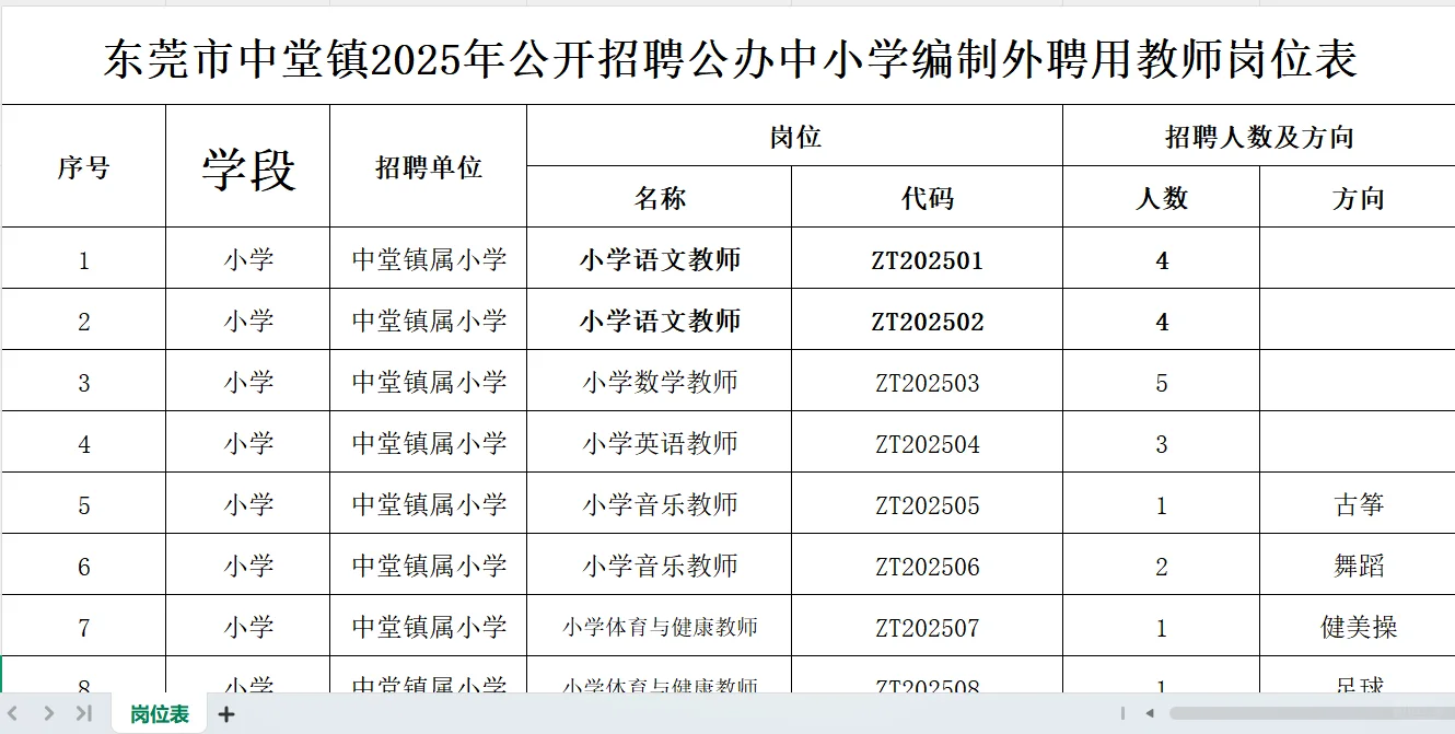 东莞市中堂镇招聘中小学编制外聘用教师44名