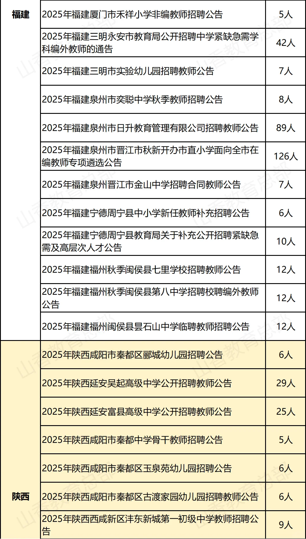 中小学教师招聘公告