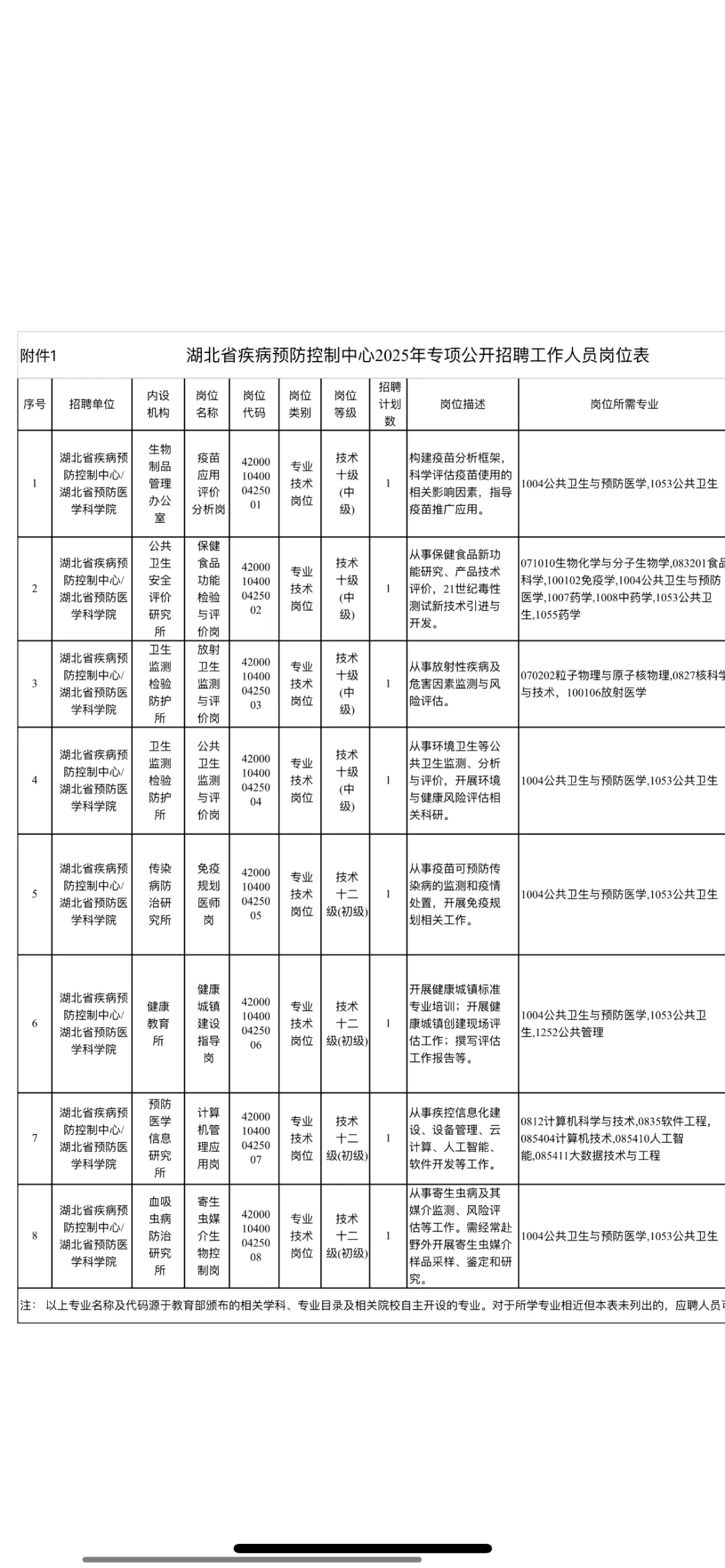 有编‼️湖北省疾控中心招8人