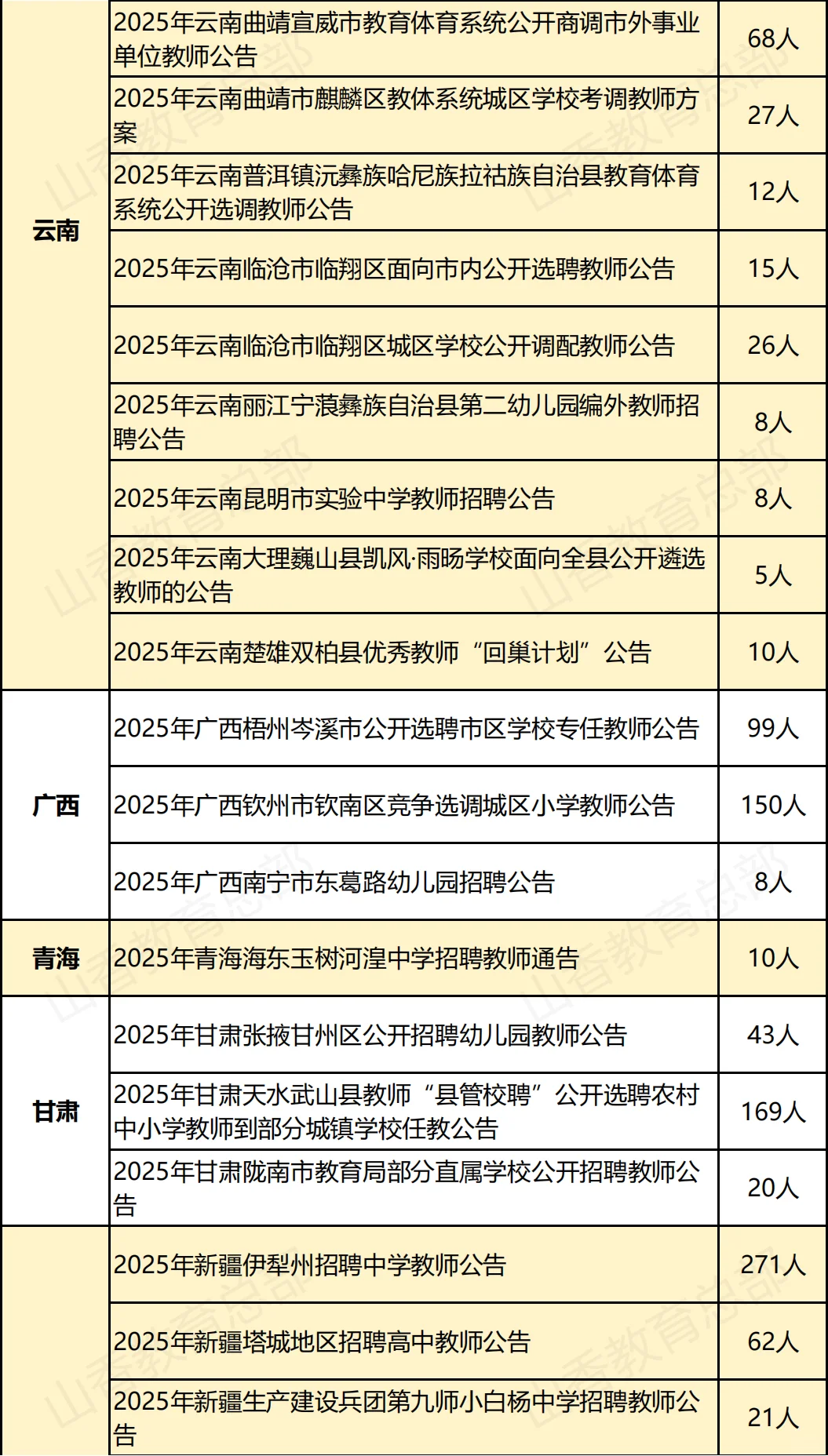 中小学教师招聘公告
