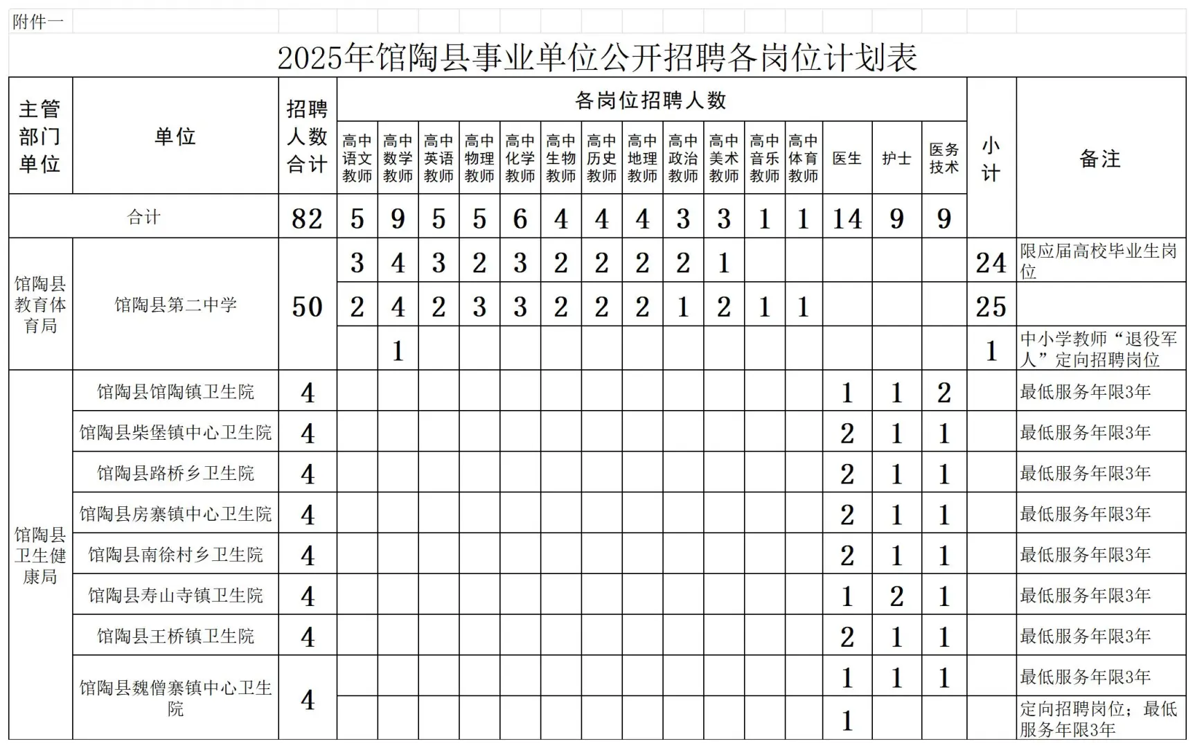 馆陶县事业编招聘，开始啦！！