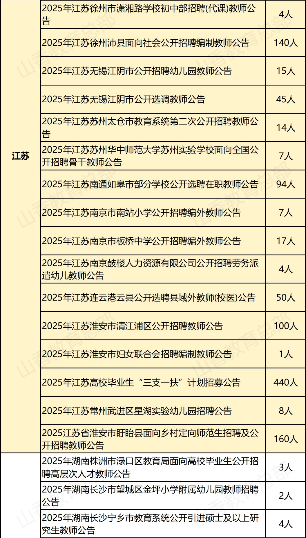 中小学教师招聘公告