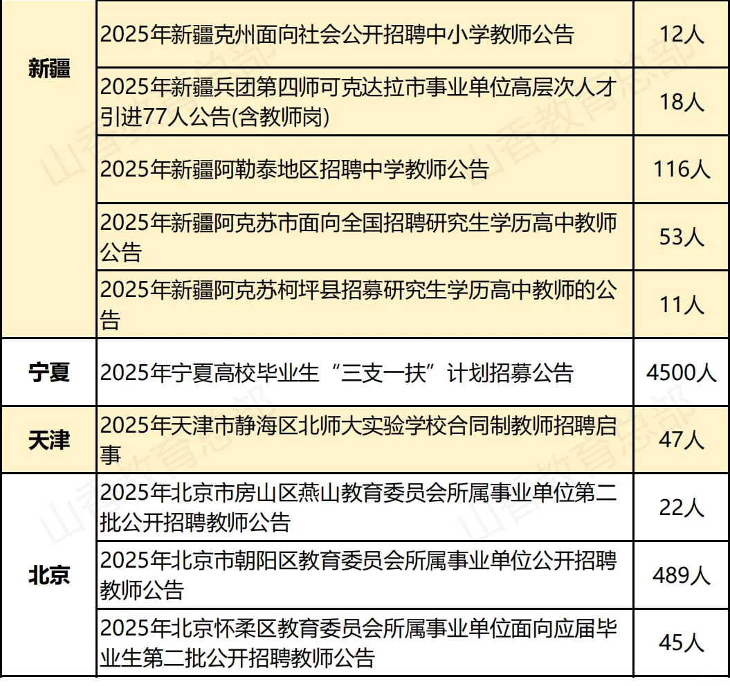 中小学教师招聘公告