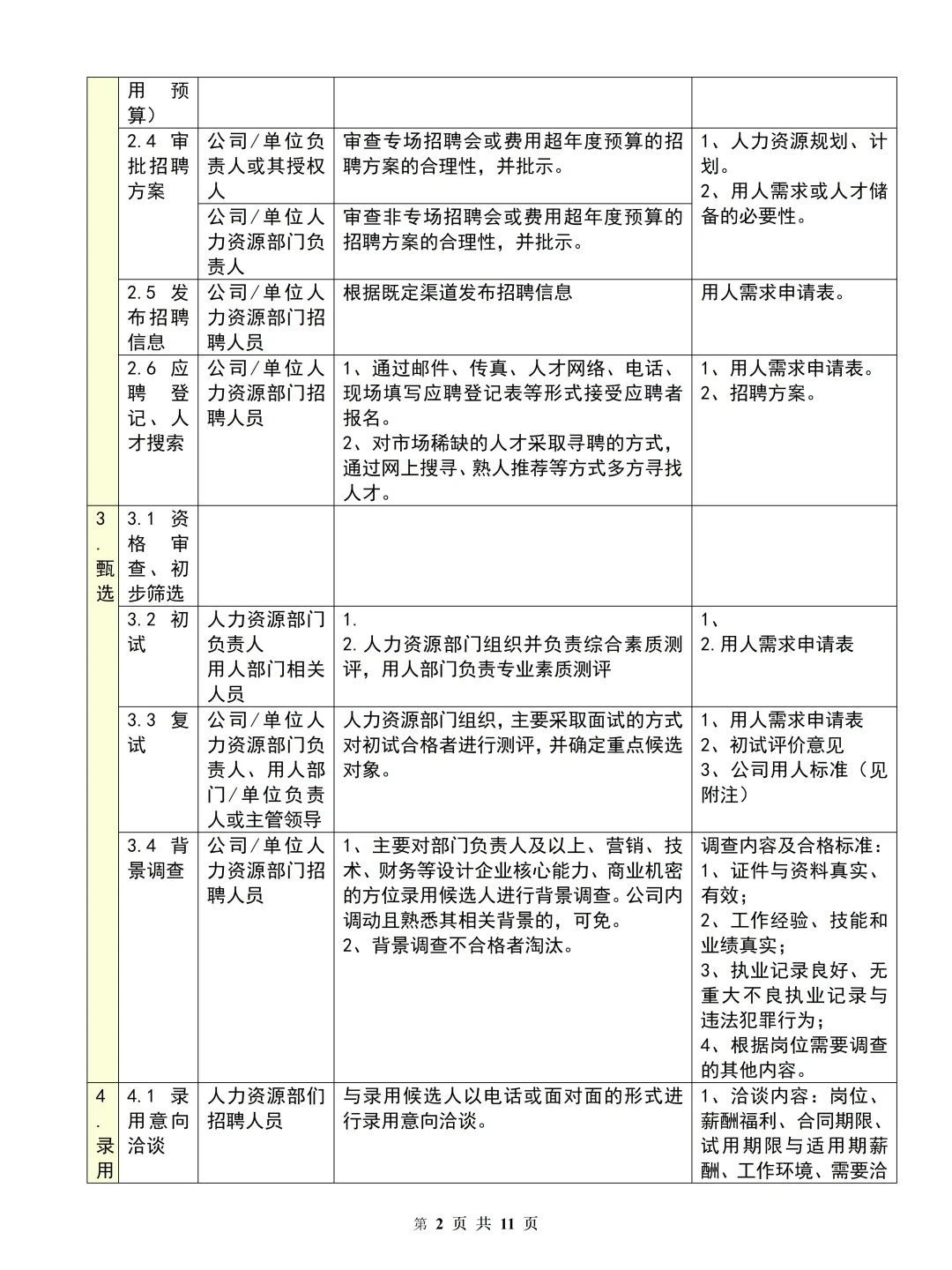第一次做人事，不会招聘也没关系的~
