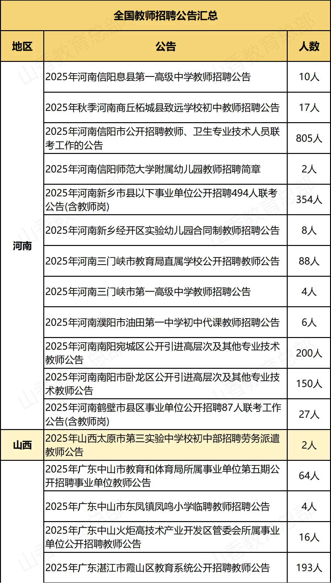 中小学教师招聘公告