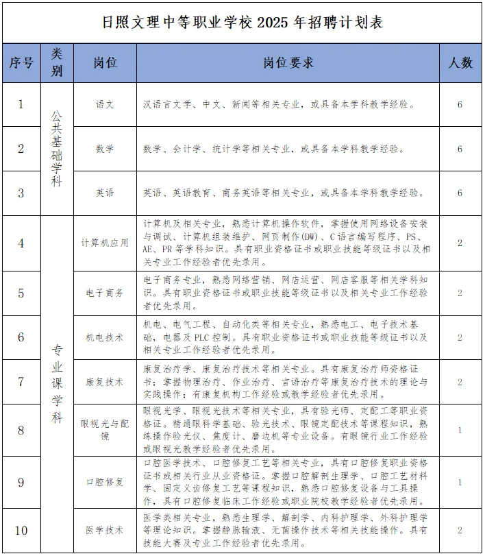 日照文理中等职业学校公开招聘教师30人