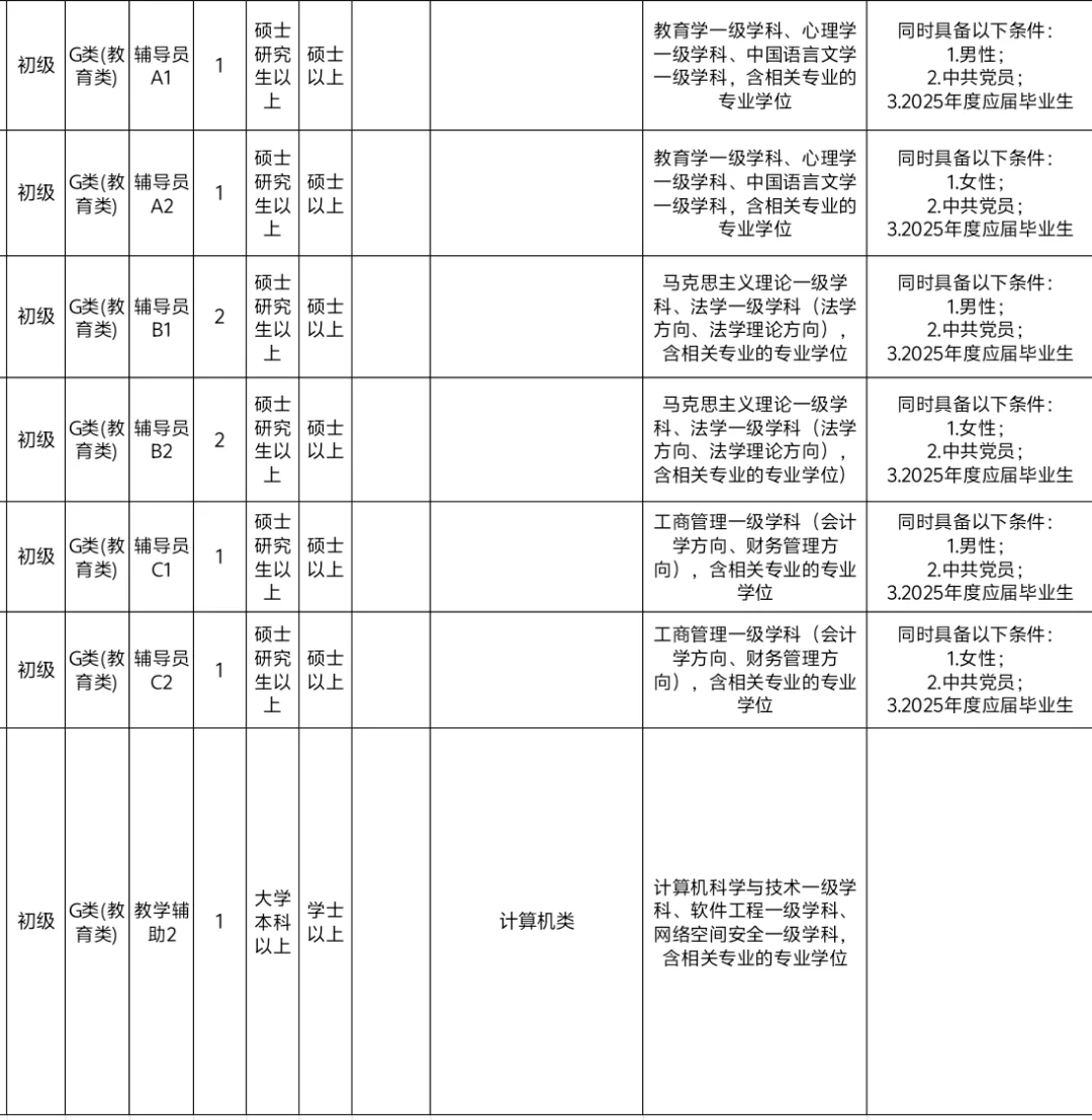2025年山东交通职业学院招聘