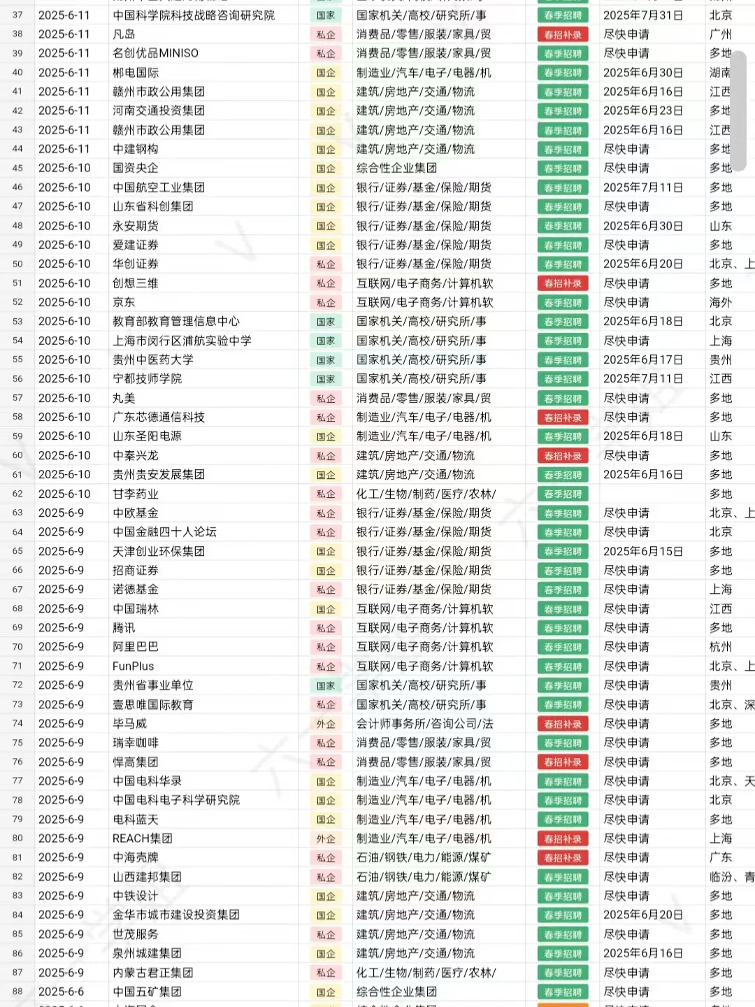 中国邮政正在捞实习，应届生赶紧投！