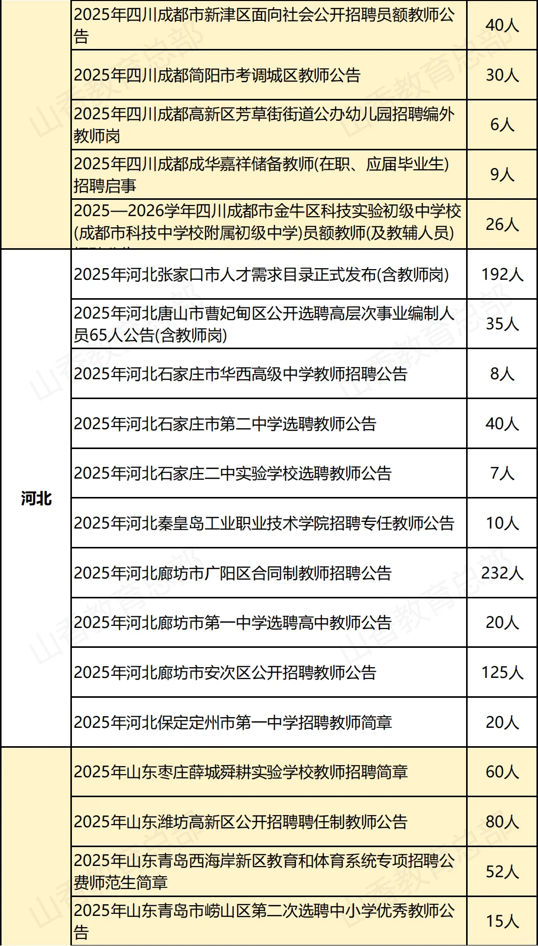 中小学教师招聘公告
