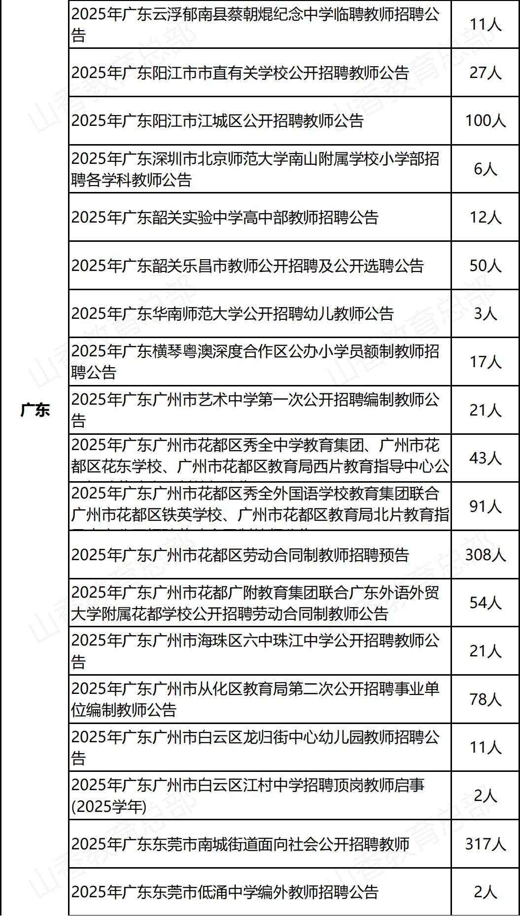 中小学教师招聘公告