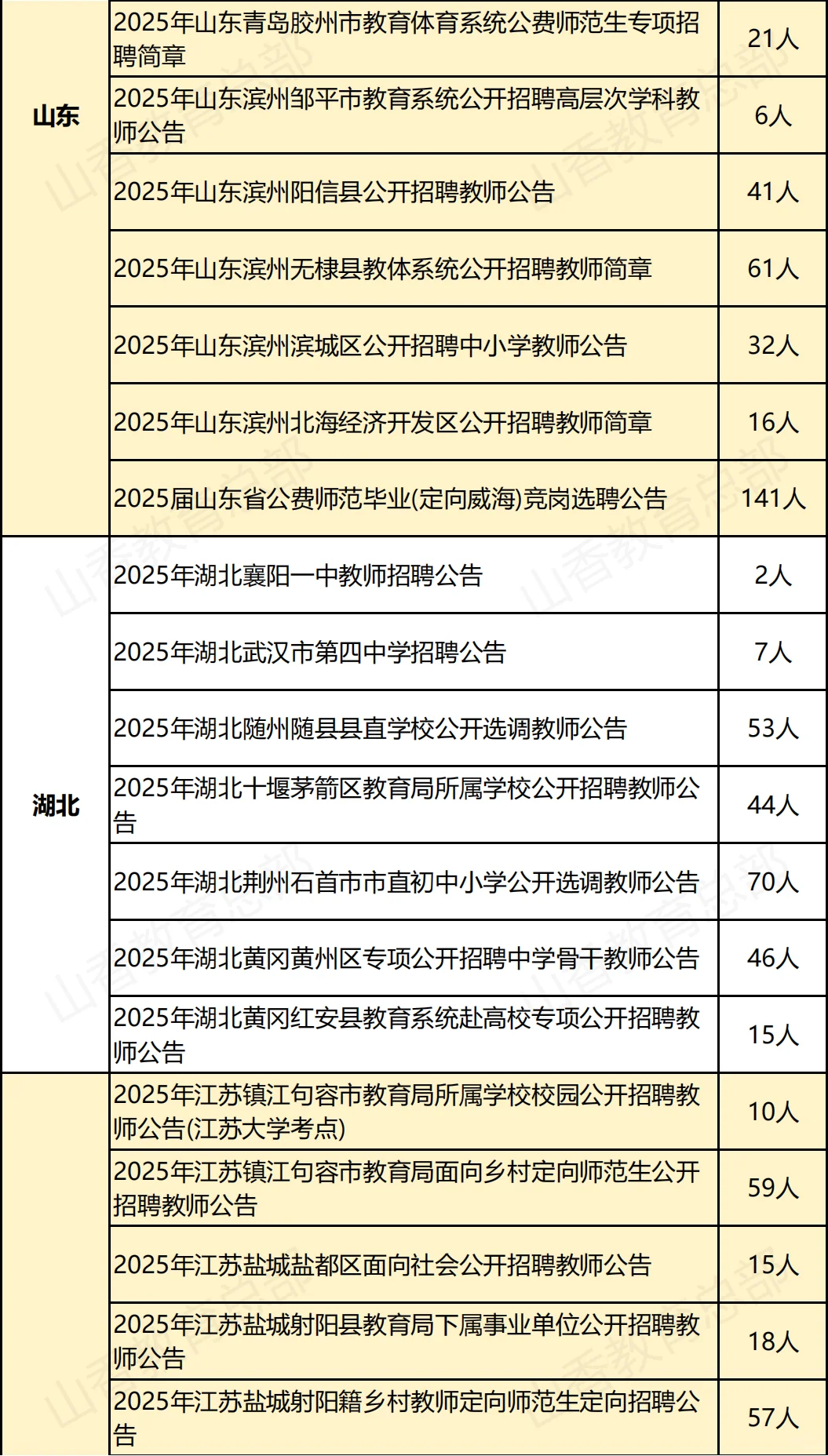中小学教师招聘公告
