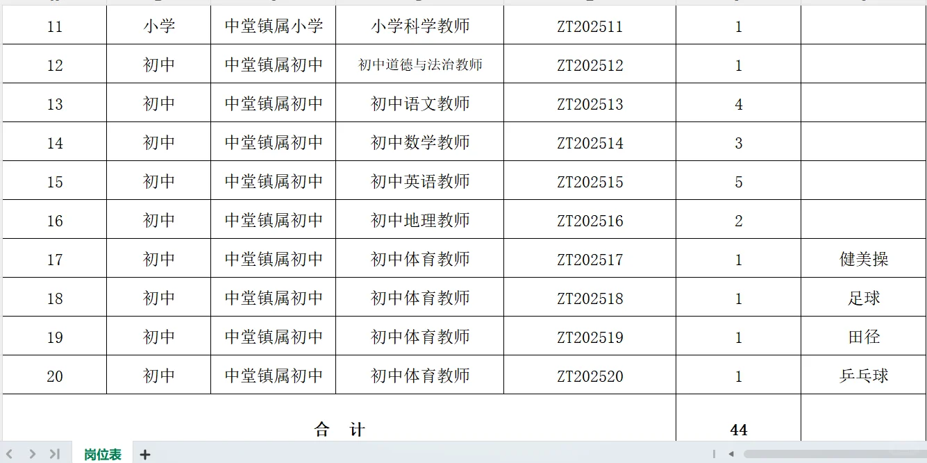东莞市中堂镇招聘中小学编制外聘用教师44名