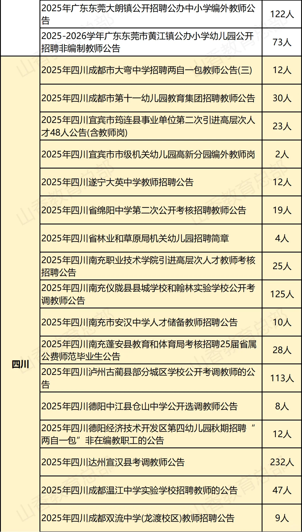 中小学教师招聘公告