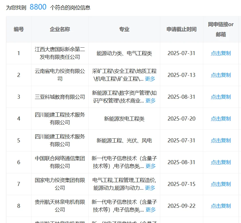 能源类专业考国企直接赢麻了！