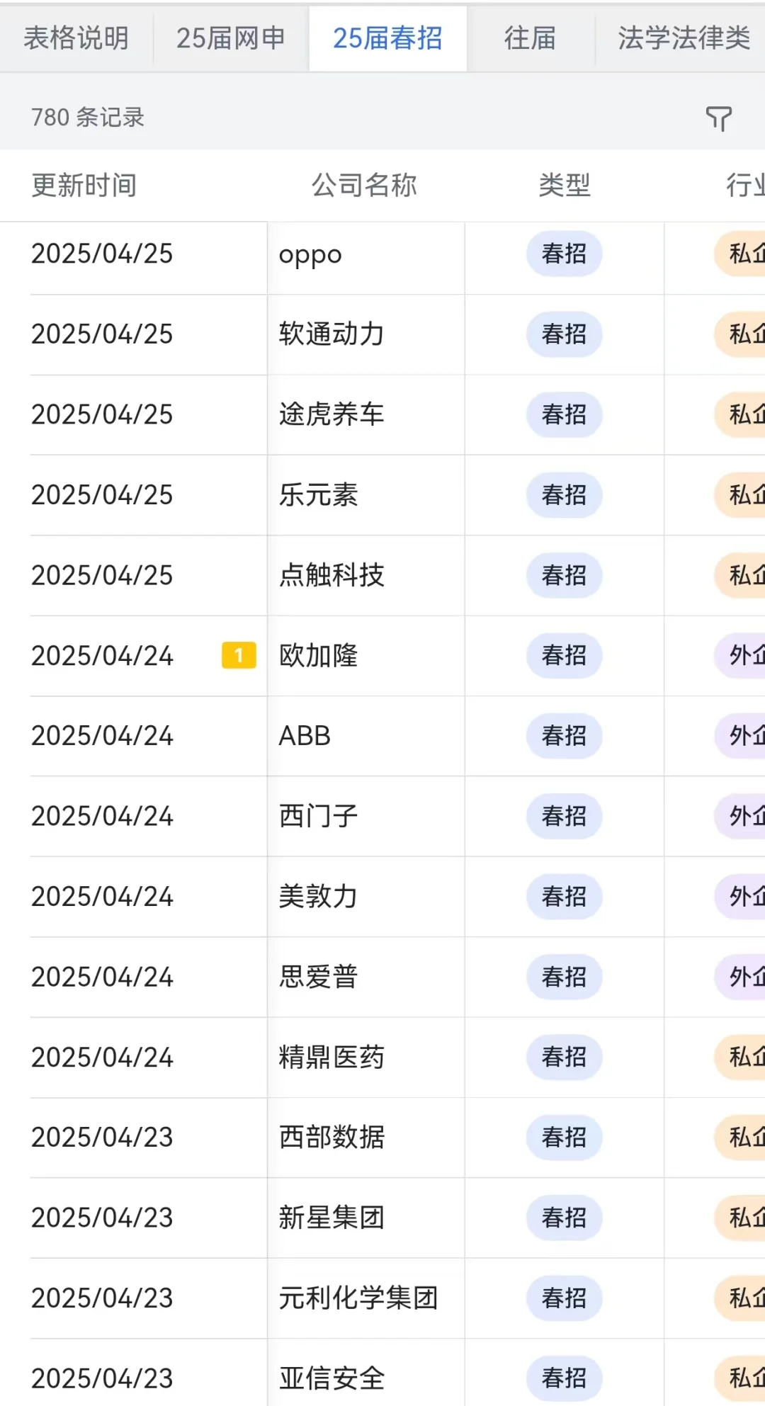 大学生一定要知道的央国企——宁夏篇