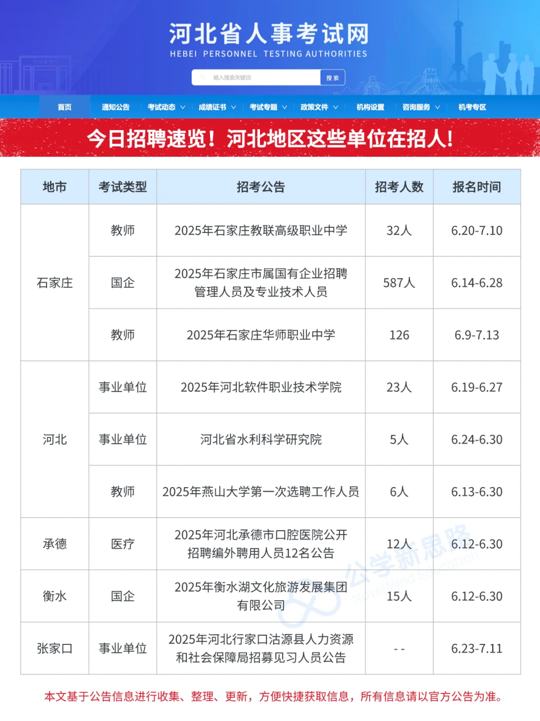 河北地区这些岗位在招人！(6月26日)