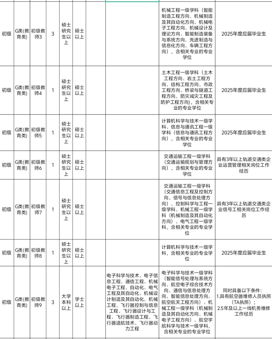 2025年山东交通职业学院招聘