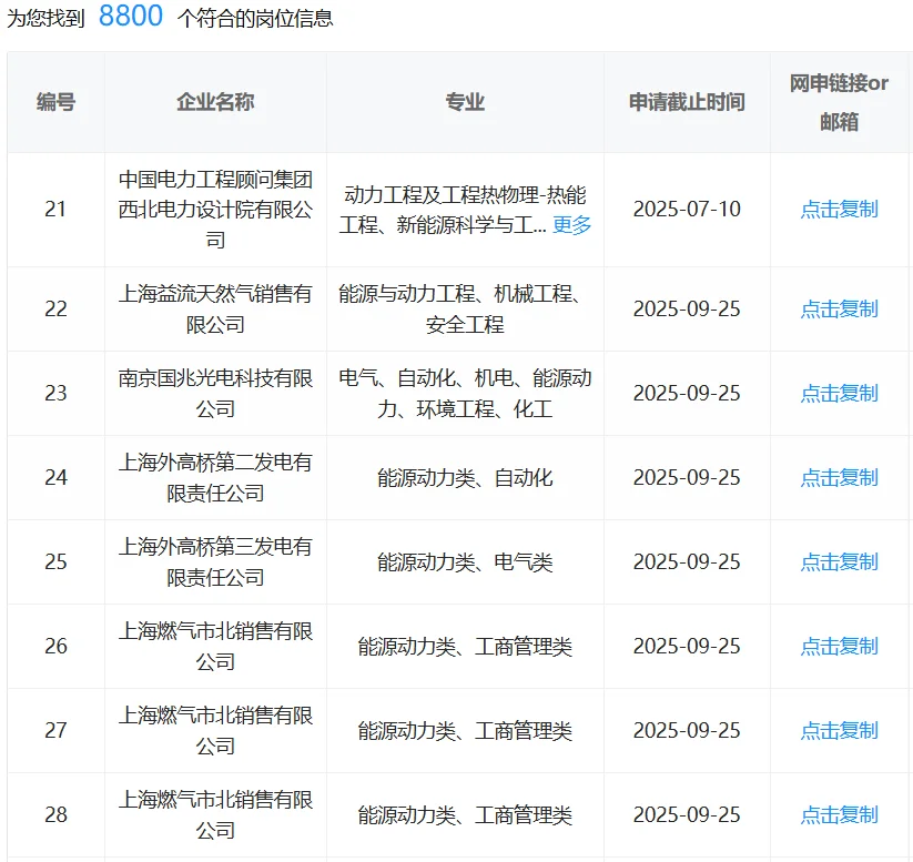 能源类专业考国企直接赢麻了！