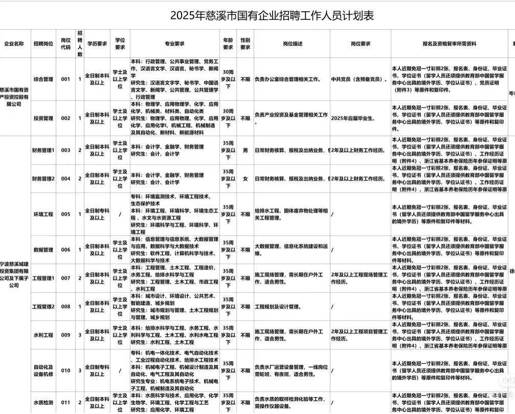共招130人！新一年的慈溪国企统考来啦✋