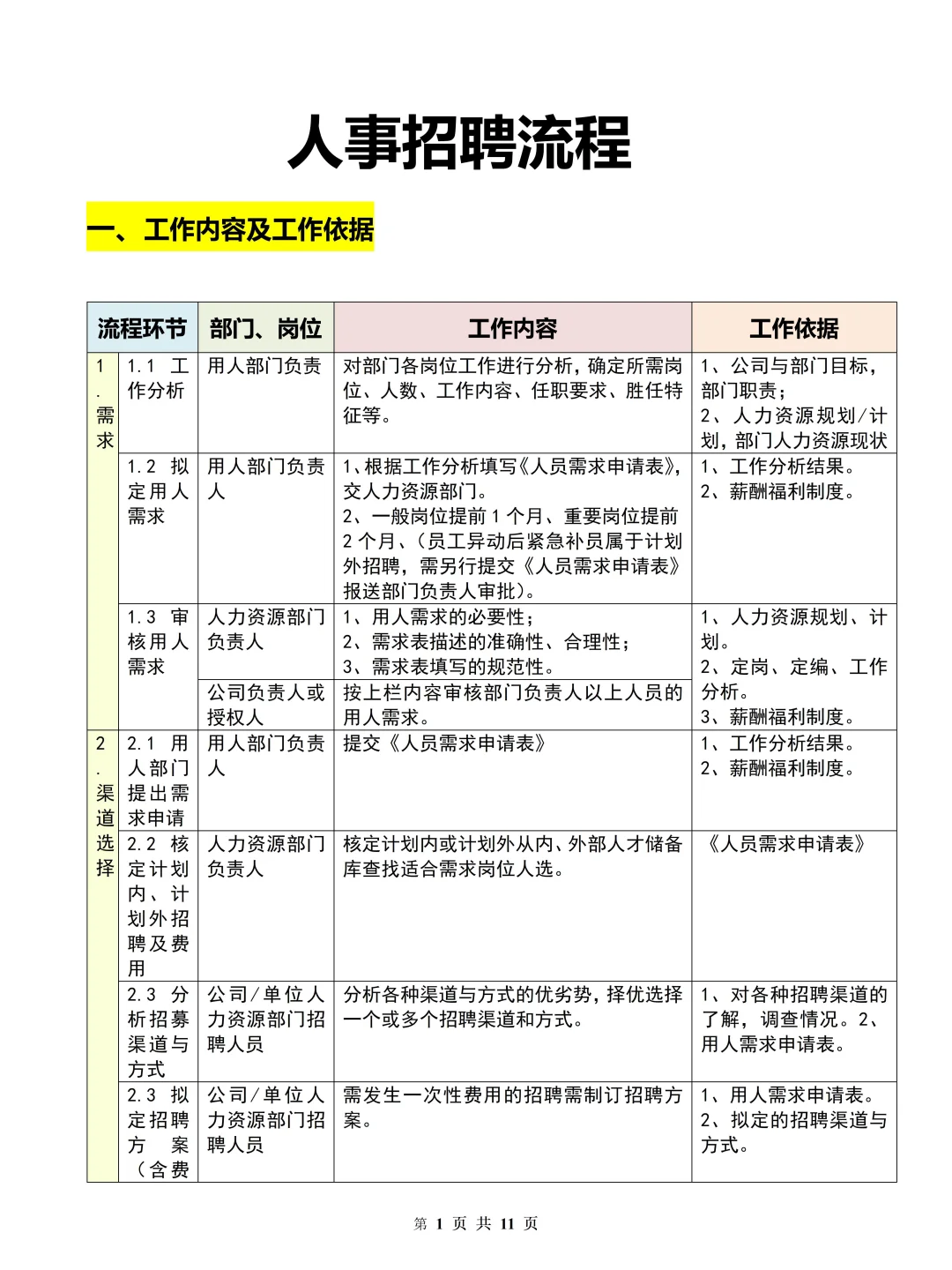 第一次做人事，不会招聘也没关系的~
