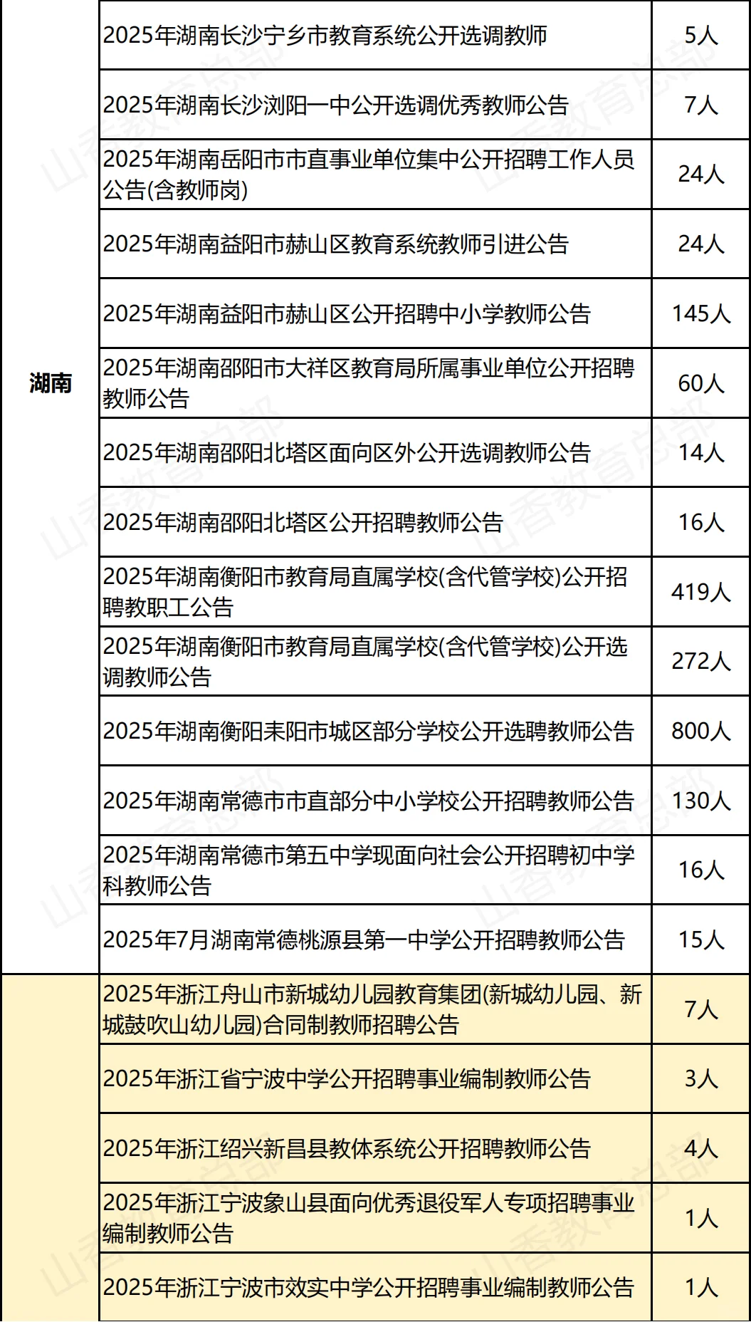 中小学教师招聘公告