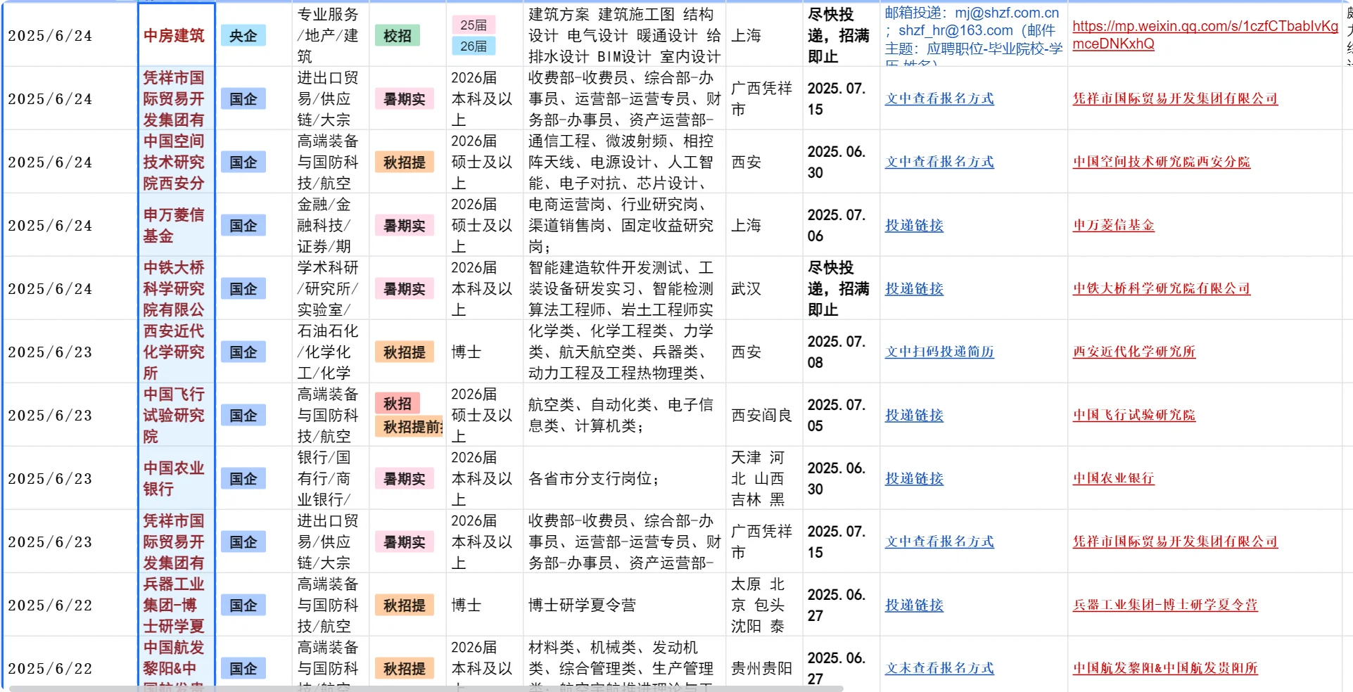 国企/央企秋招提醒