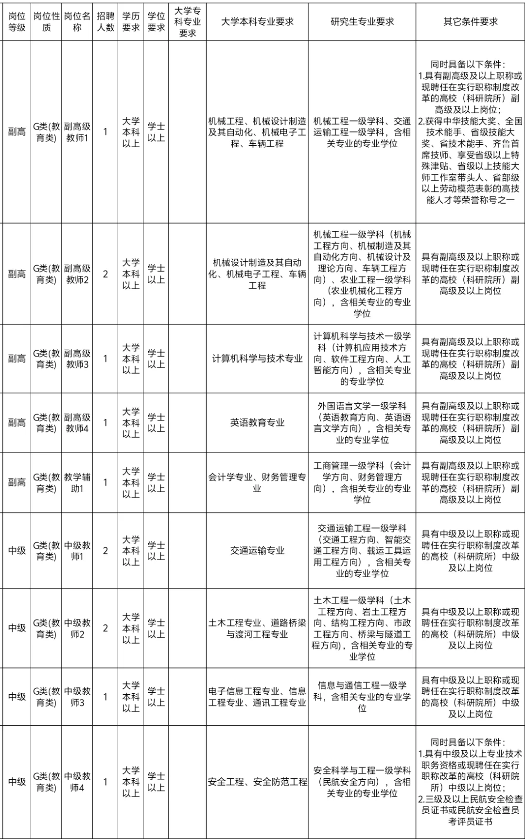 2025年山东交通职业学院招聘