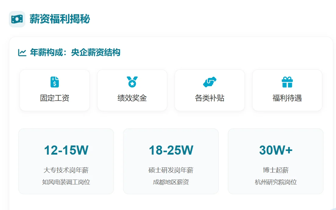 🔥 央企招聘| 世界级能源巨头专科可投