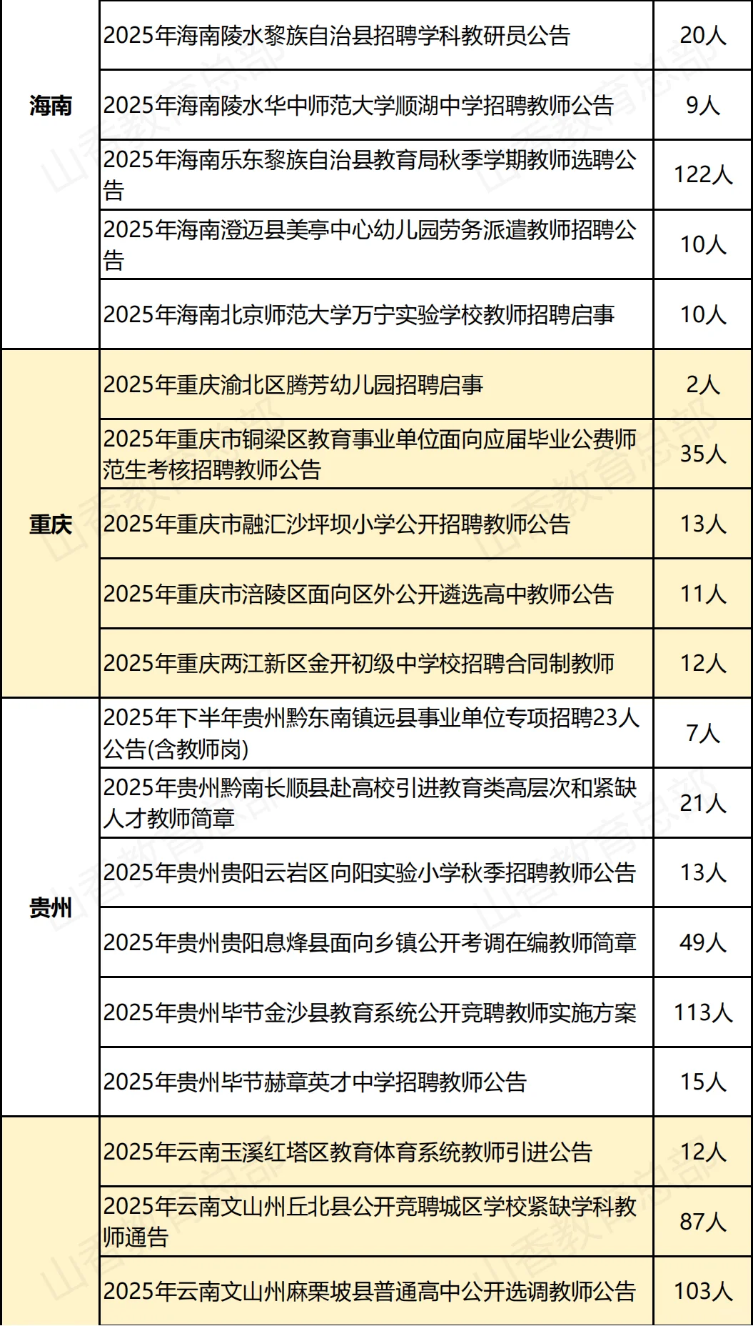 中小学教师招聘公告