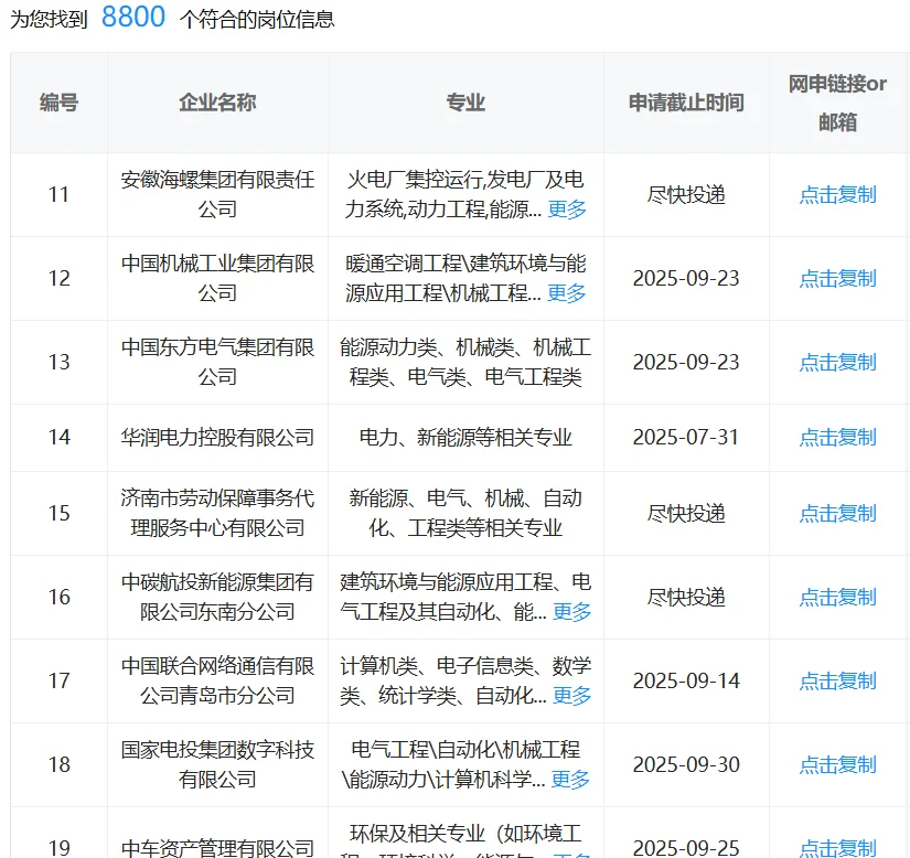 能源类专业考国企直接赢麻了！
