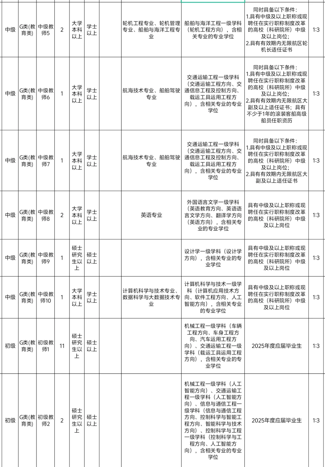2025年山东交通职业学院招聘
