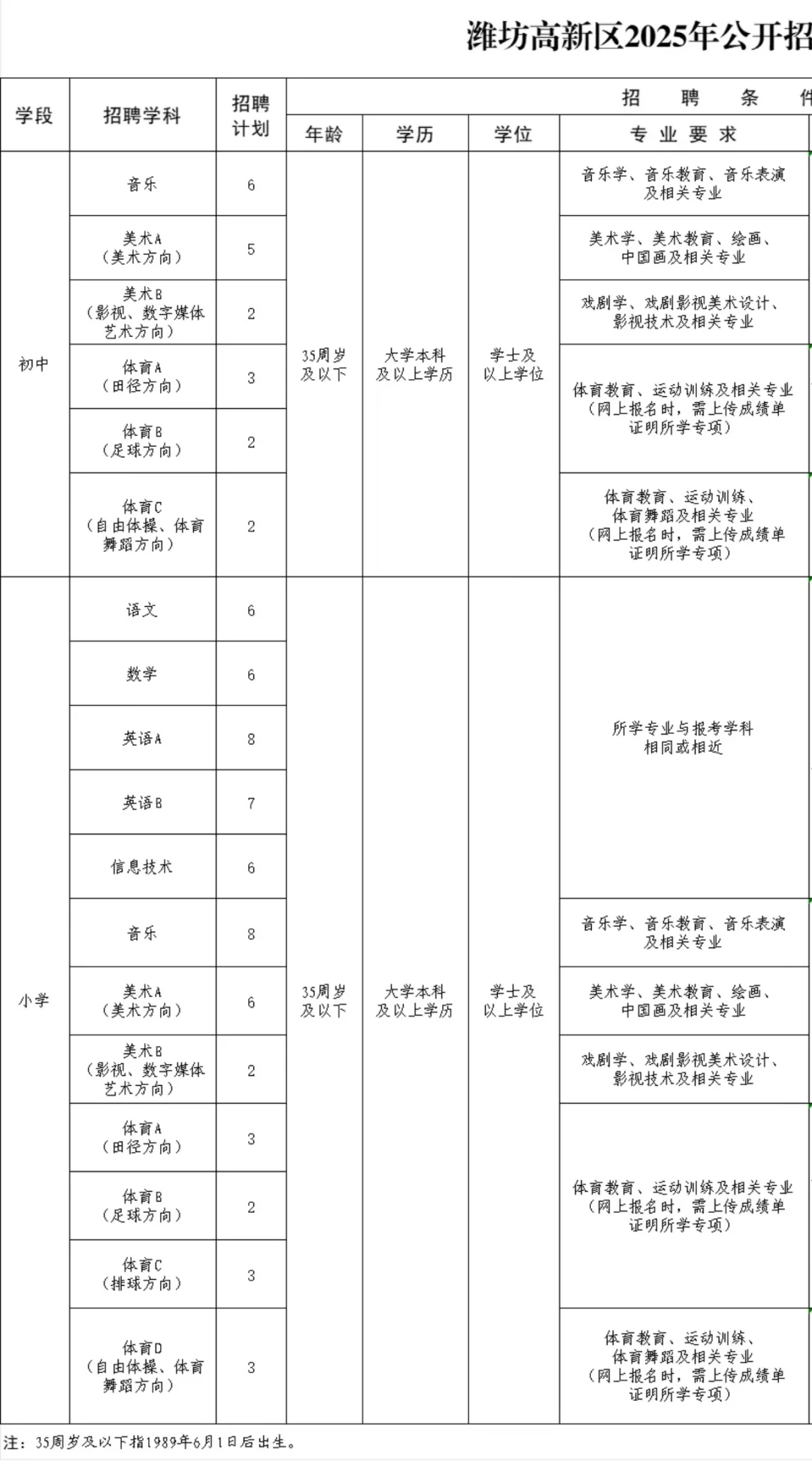 高新区聘任制教招还全是选择题吗？