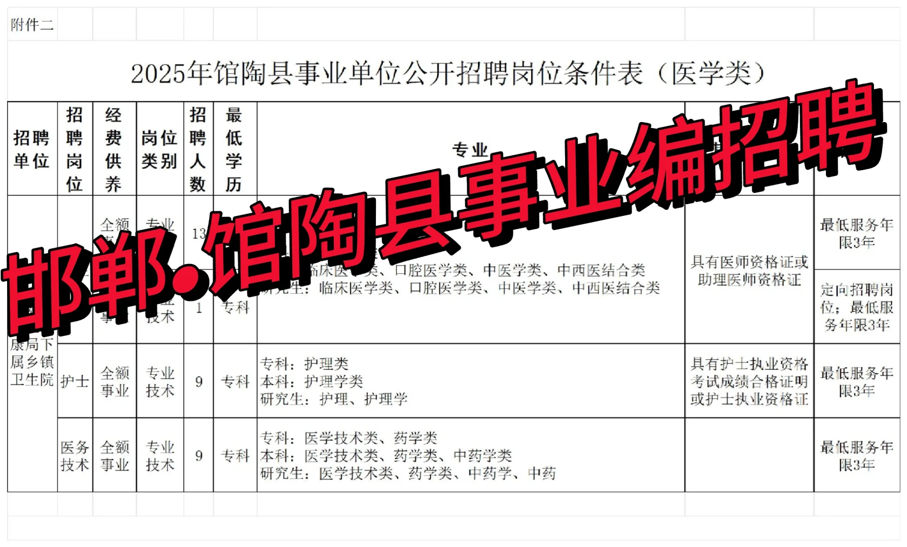 馆陶县事业编招聘，开始啦！！