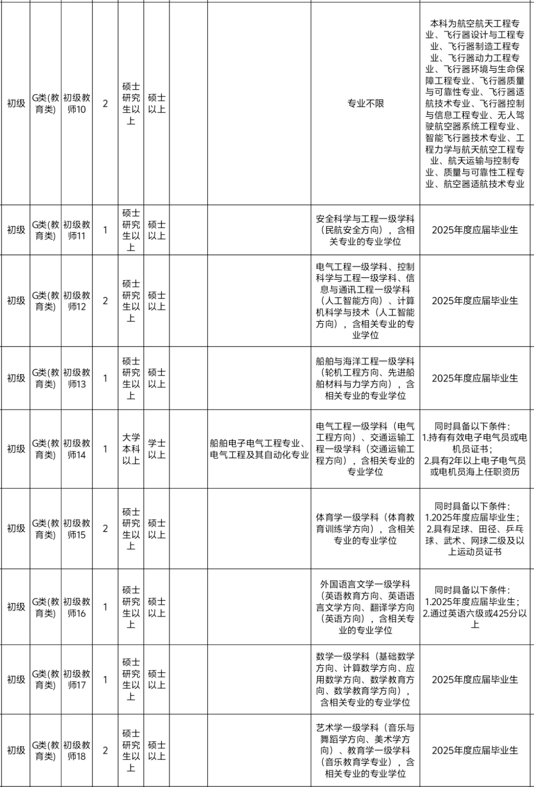 2025年山东交通职业学院招聘