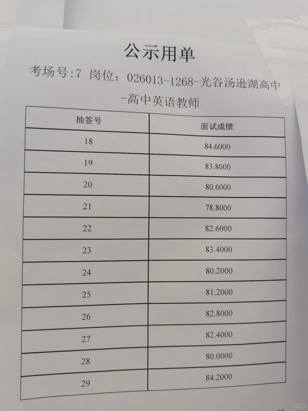 6.30日面试成绩武汉东湖高新教师招聘（三）