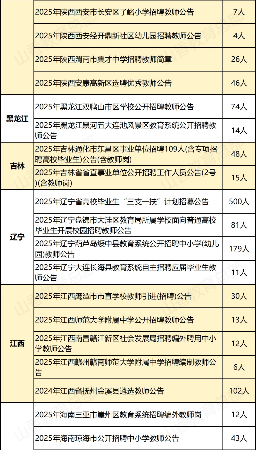 中小学教师招聘公告