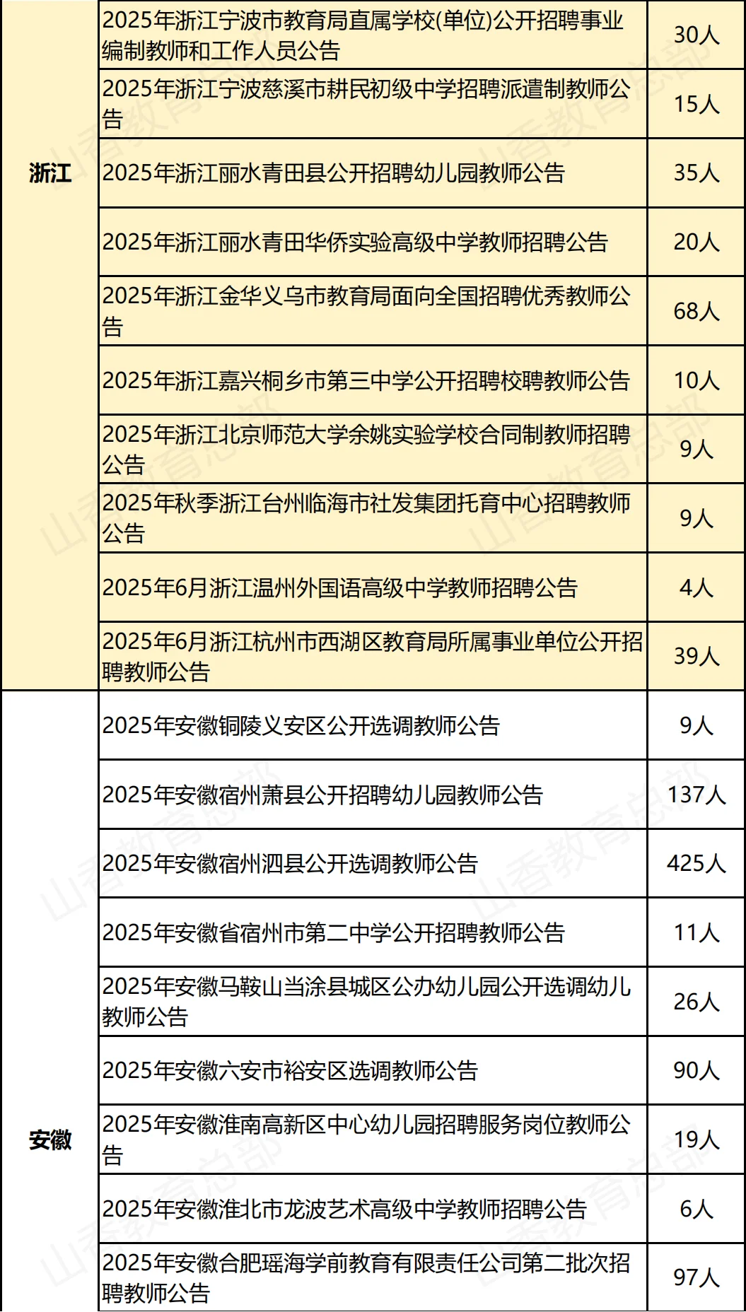 中小学教师招聘公告