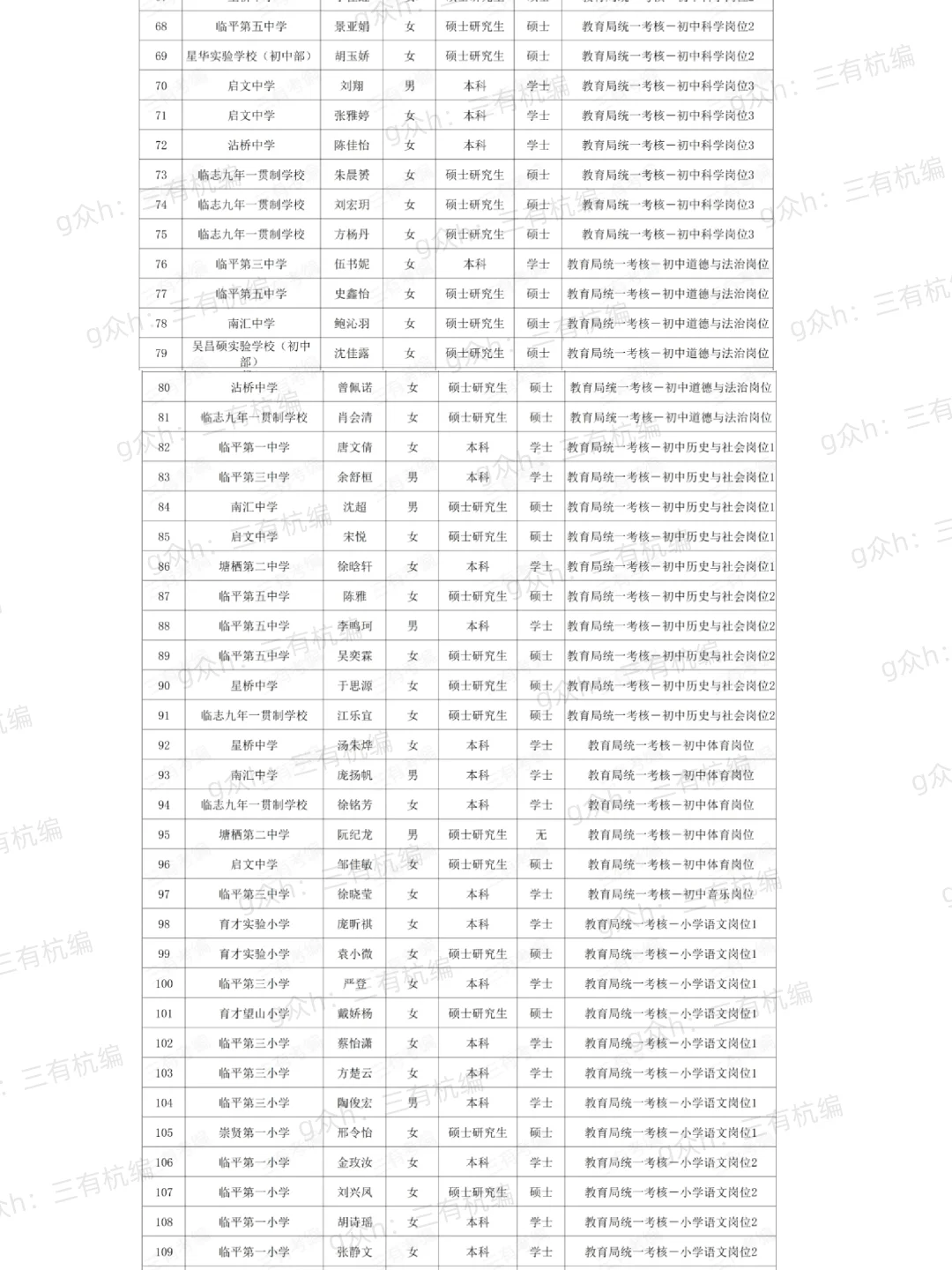 【193人拟聘·临平】25届杭州临平提前批教师招