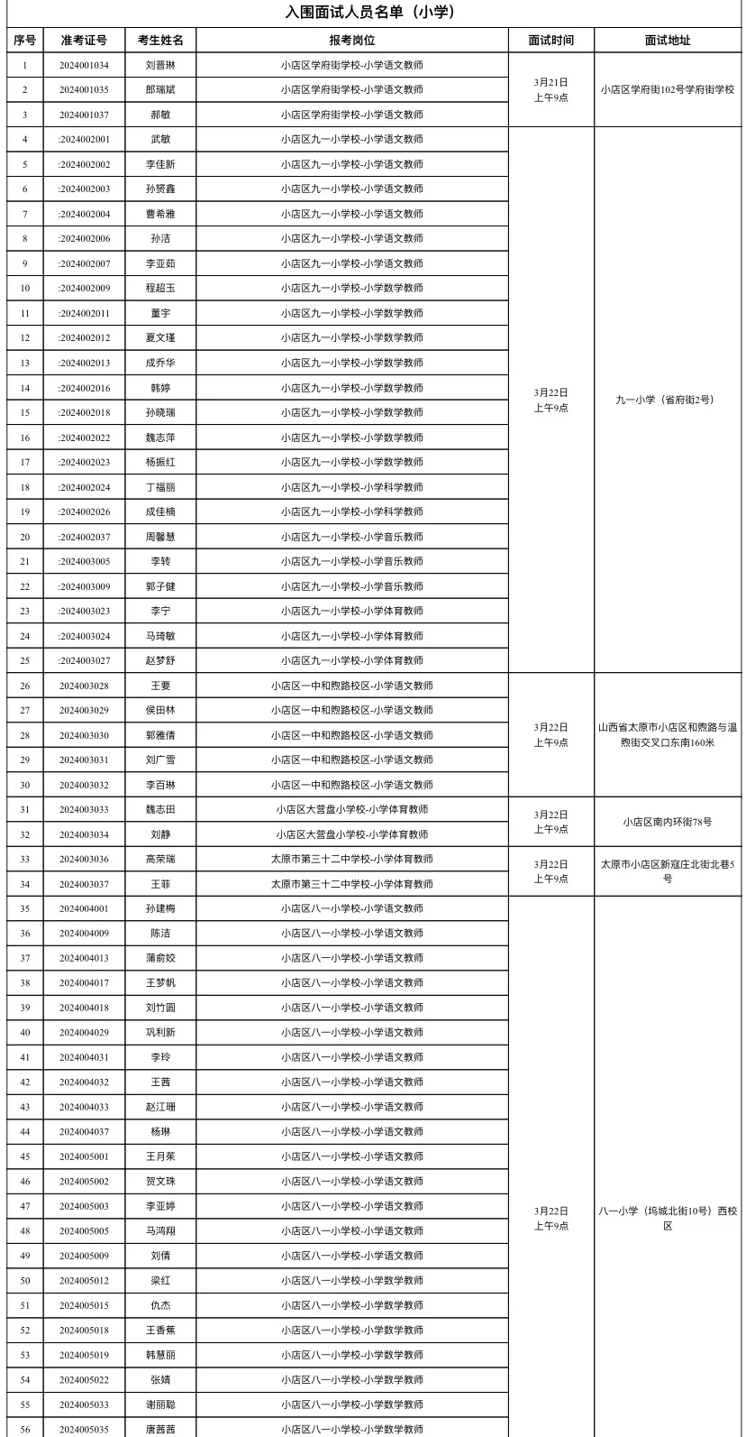 📢小店区公开招聘劳务派遣教师面试公告