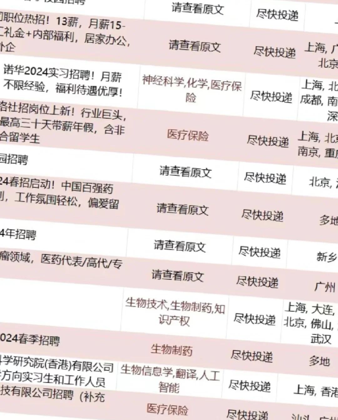 生物医药招人你确定不投吗？