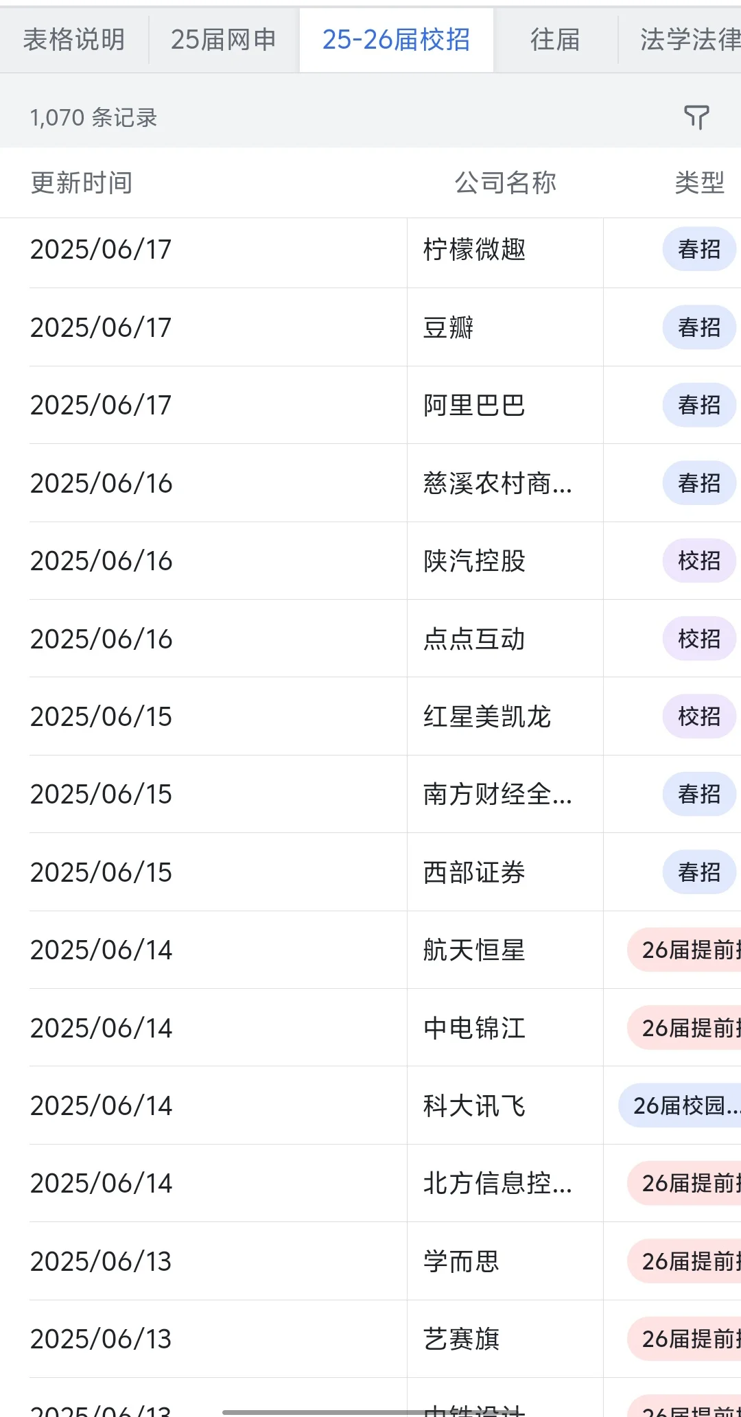 刚刚，小红书暑期实习启动!