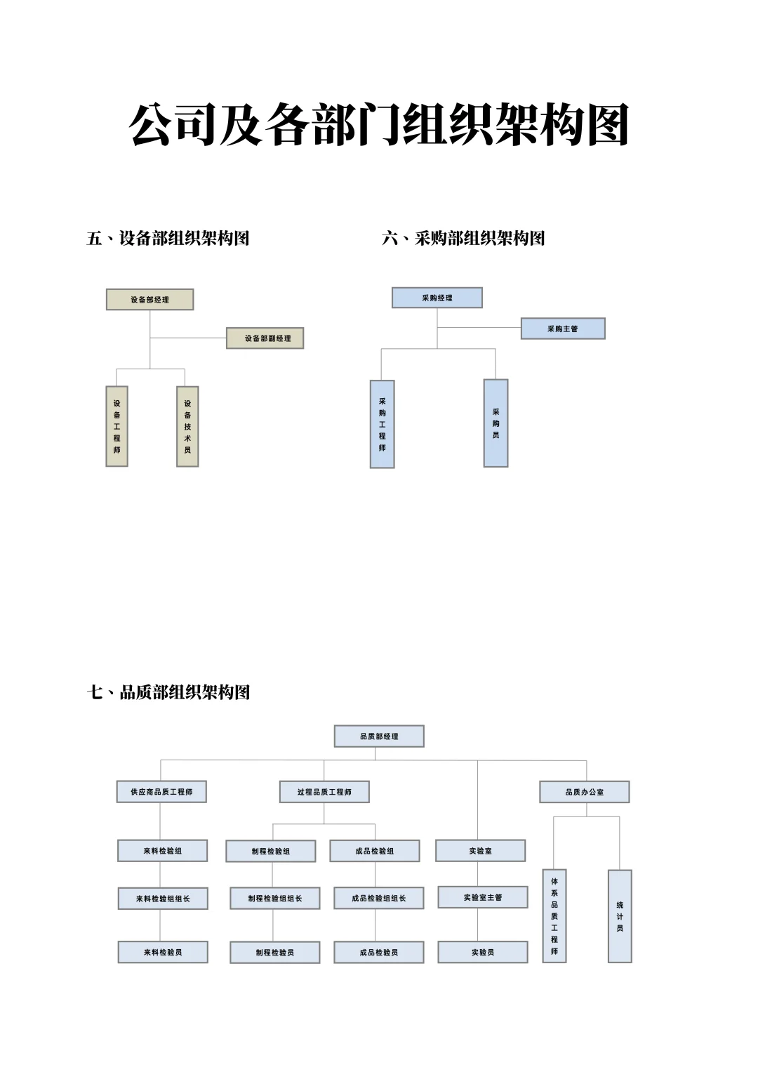 公司及各岗位组织架构图