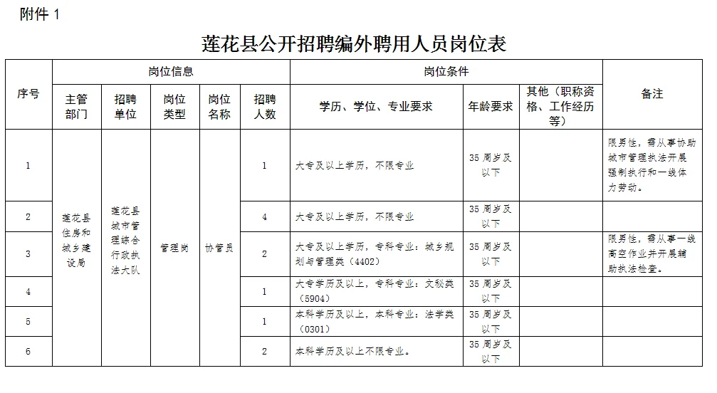 2025莲花县公开招聘编外聘用人员14人