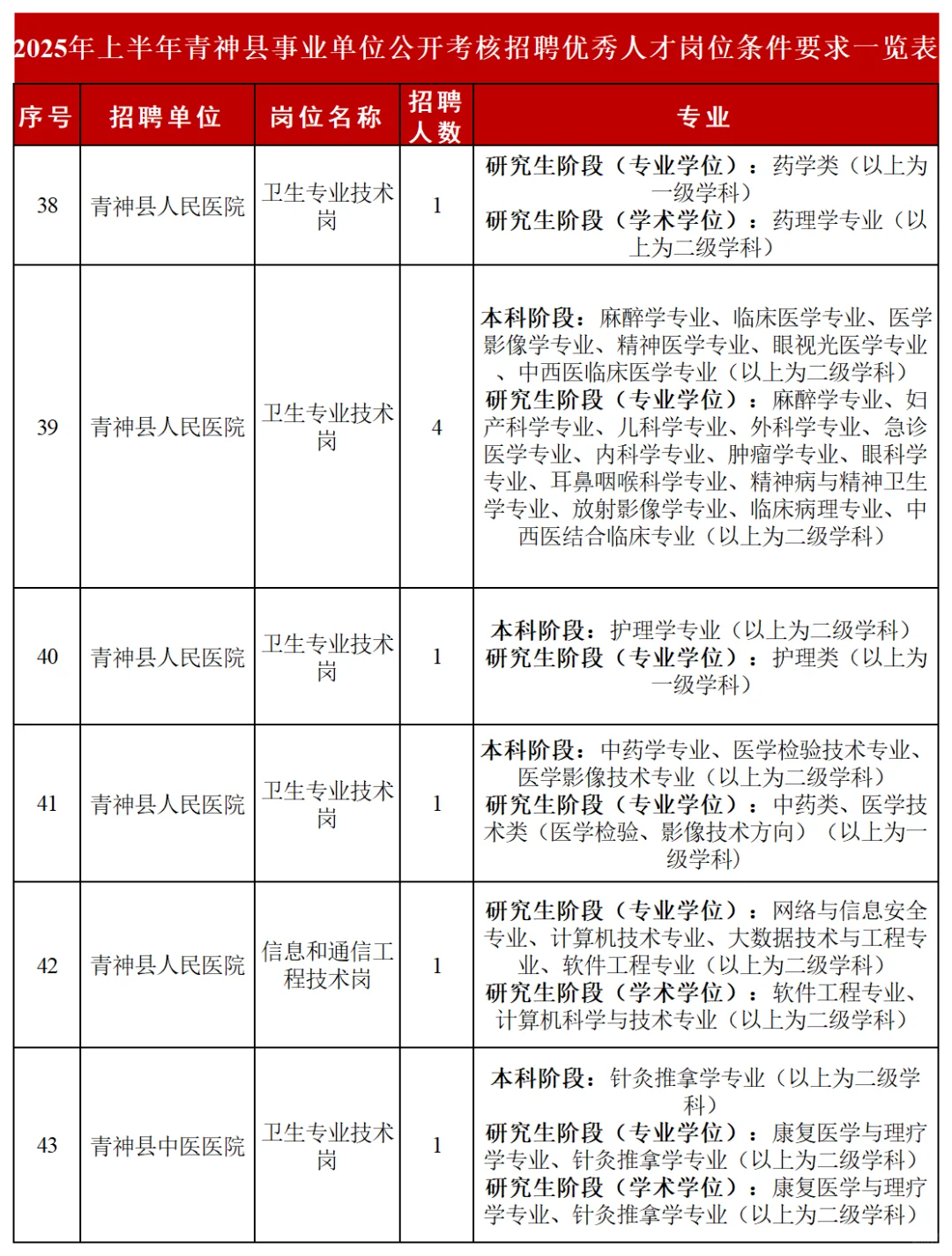 全部有编！眉山市青神县公开考核招聘60人