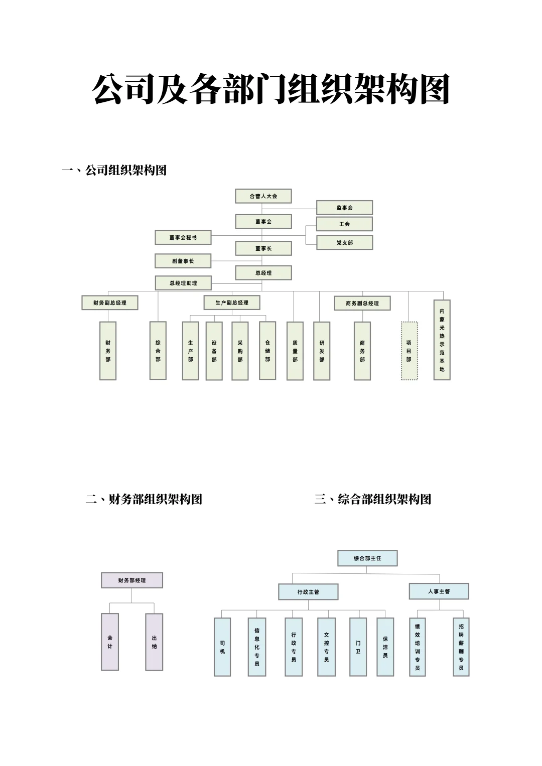 公司及各岗位组织架构图